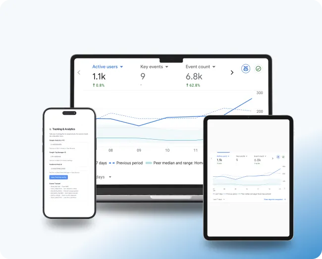 DinoQuote analytics dashboard with lead tracking and conversion data